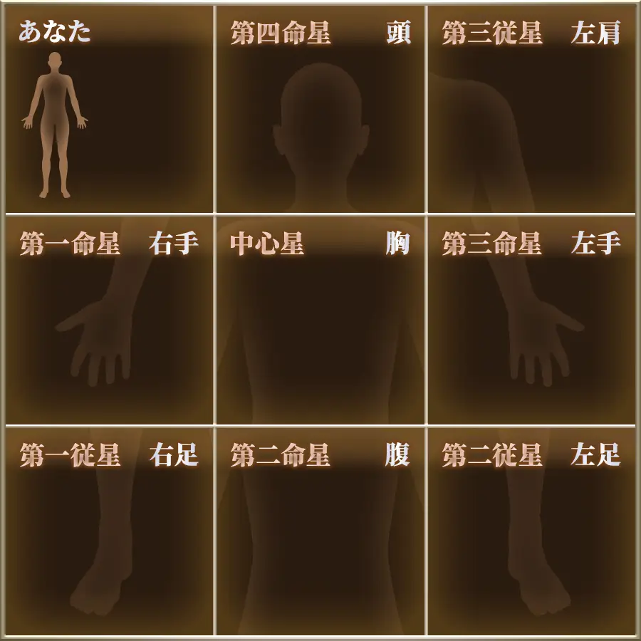 超実践◇基礎⇒応用まで全網羅【算命学Z塾創始者】星健太郎の占い
