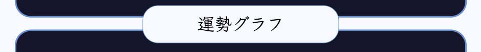 運勢グラフ