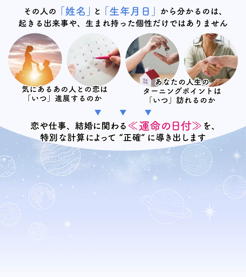 その人の「姓名」と「生年月日」からわかるのは、起きる出来事や、生まれ持った個性だけではありません　気になるあの人との恋は「いつ」進展するのか　あなたの人生のターニングポイントは「いつ」訪れるのか　恋や仕事、結婚に関わる<<運命の日付>>を、特別な計算によって”正確”に導き出します