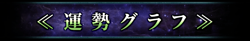運勢グラフ