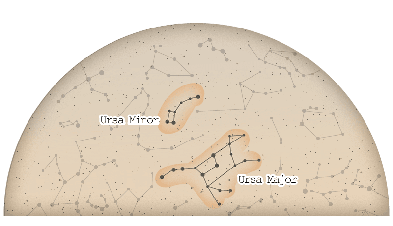Ursa Minor Ursa Major