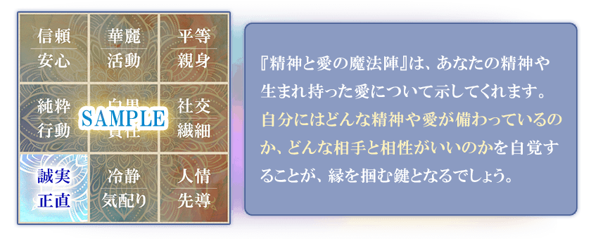 『精神と愛の魔法陣』は、あなたの精神や生まれ持った愛について示してくれます。自分にはどんな精神や愛が備わっているのか、どんな相手と相性がいいのかを自覚することが、縁を掴む鍵となるでしょう。