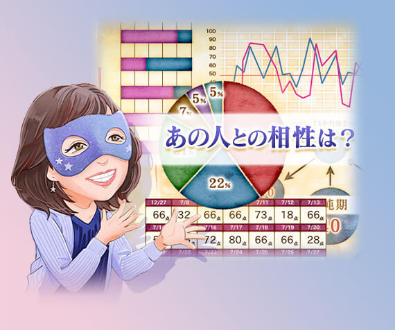 あの人との相性は?