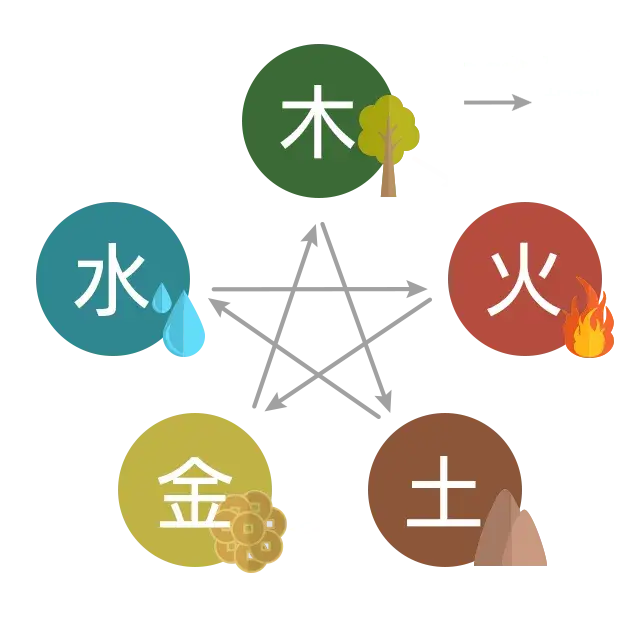五行画像