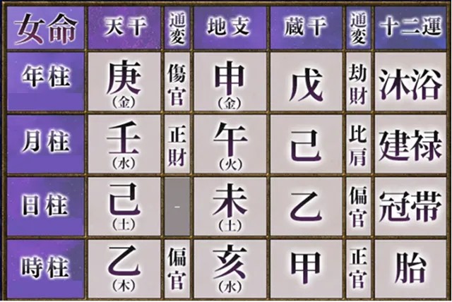 命式画像