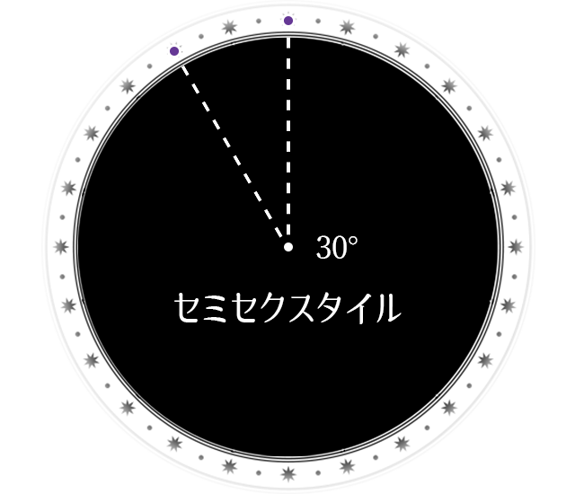 セミセクスタイル