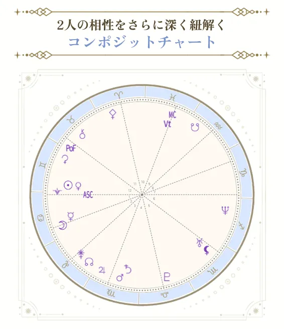 2人の相性をさらに深く紐解くコンポジットチャート